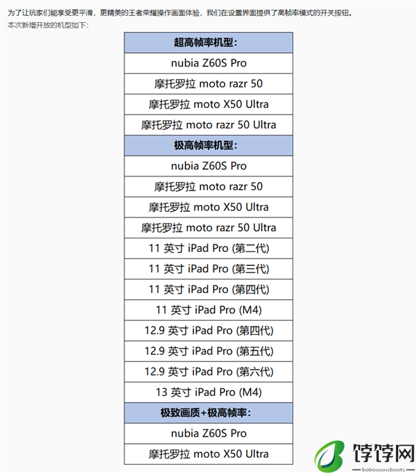 《王者荣耀》S36赛季来了:腾讯终于开放iPad Pro 120帧极高帧率