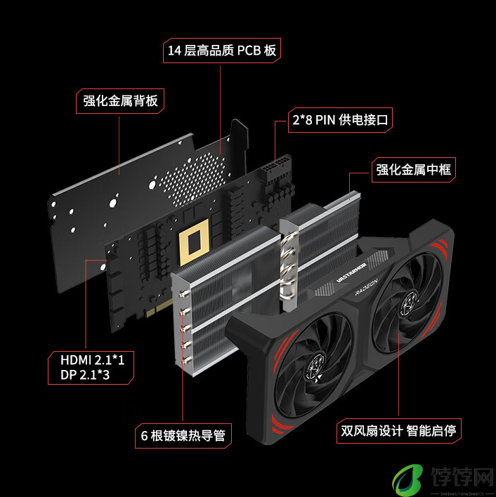 瀚铠推出 RX7700 XT 12G 星空版显卡：双 100mm 风扇 + 6 热管，3229 元