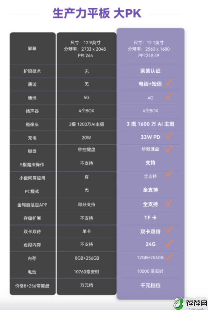 酷比魔方酷玩 Pad Pro 平板电脑上架：12.1 英寸 2.5K 90Hz 屏，号称“定价 1X99 元”