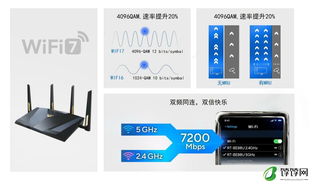 全球首发！华硕携手京东推出RT-BE88U WIFI7路由器  打造全屋WIFI智能生活新体验