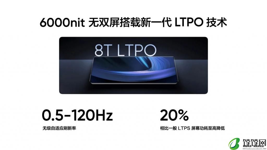 4000 以内最好的屏幕？真我 GT Neo6 SE 首发 6000nit 无双屏 