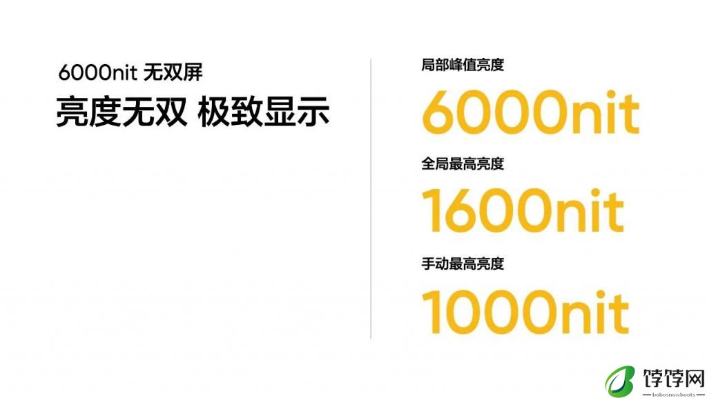 4000 以内最好的屏幕？真我 GT Neo6 SE 首发 6000nit 无双屏 