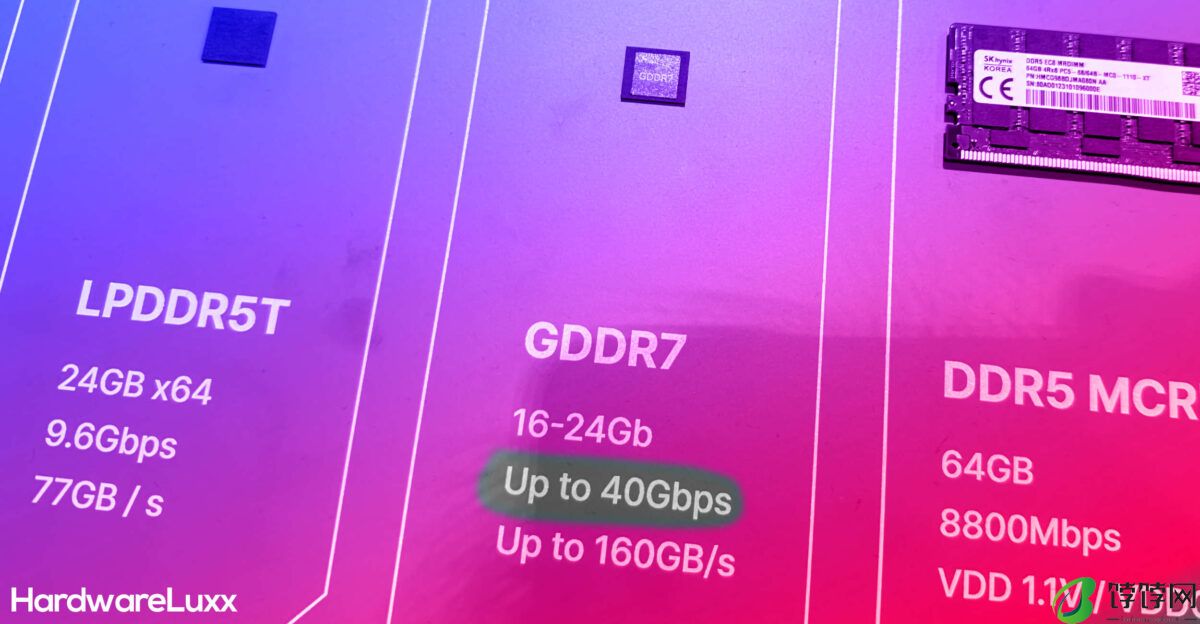 Instrospect 推出全球首个 GDDR7 显存测试系统