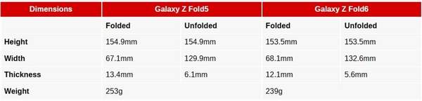 三星GalaxyZFold6什么时候发布 发布时间和价格