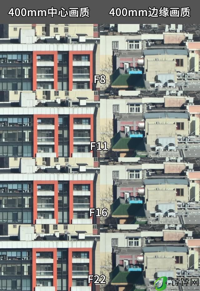  真正的一镜走天下 尼克尔 Z 28-400mm f/4-8 VR 镜头上手体验 