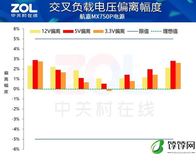  航嘉 MX750P 全模组电源评测：750W 的白金实力浓缩 