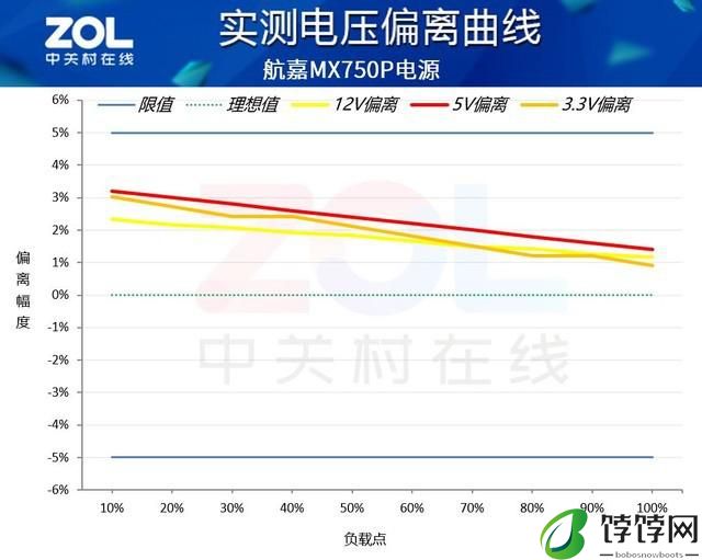  航嘉 MX750P 全模组电源评测：750W 的白金实力浓缩 