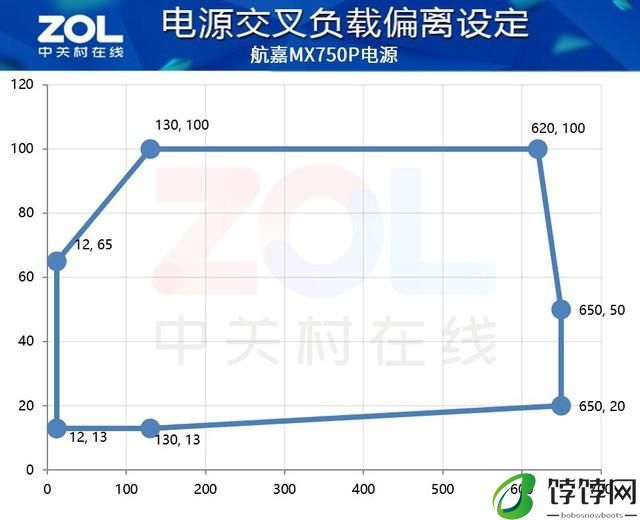  航嘉 MX750P 全模组电源评测：750W 的白金实力浓缩 