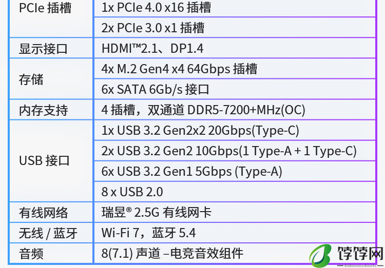微星 Z790 PROJECT ZERO 背插主板开售，2599 元