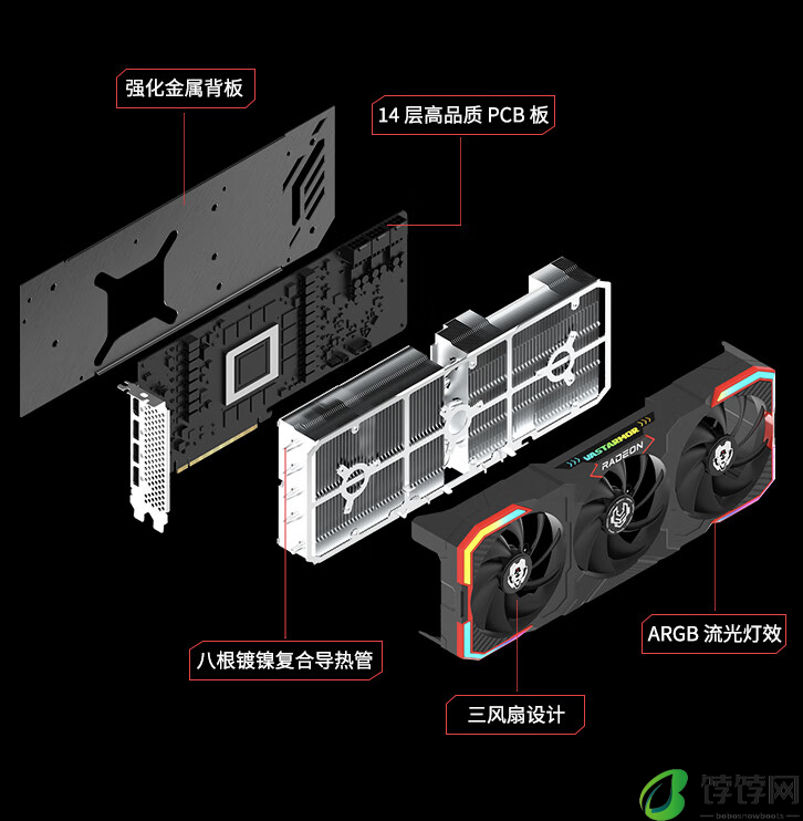 瀚铠推出 RX 7900 XTX 24G D6 超合金旗舰版 OC 显卡：三 100mm 风扇 + 8 热管，6799 元