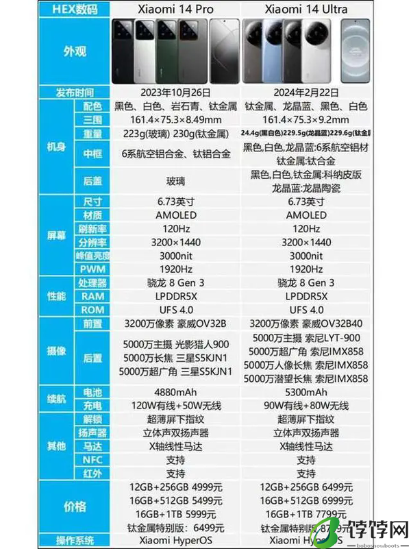小米14pro和小米14ultra区别