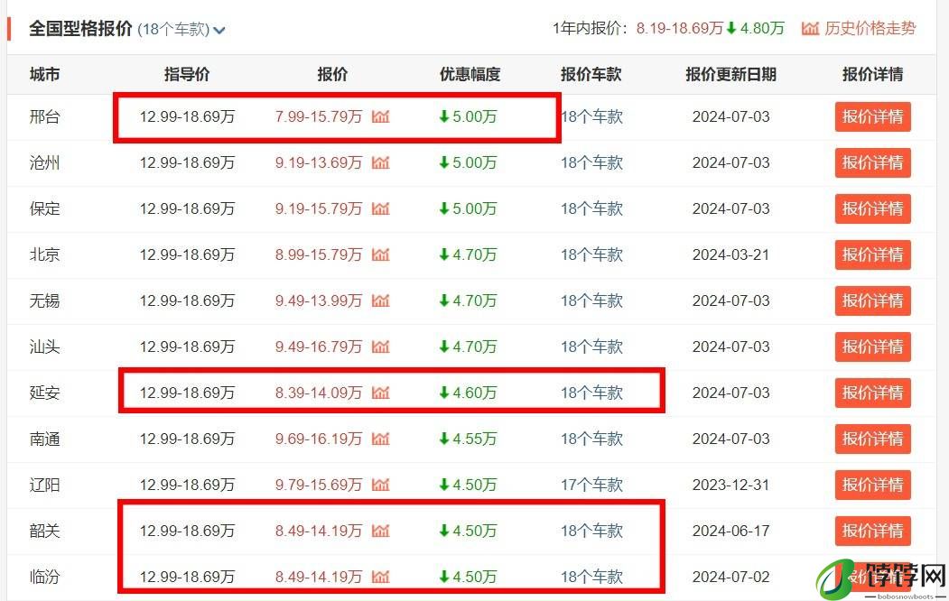 想买日系车的注意！广汽本田型格现已低至8万起，还不入手？