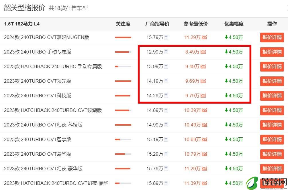 想买日系车的注意！广汽本田型格现已低至8万起，还不入手？
