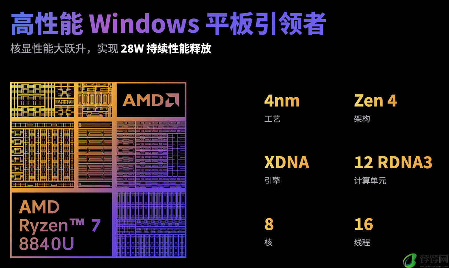 “全球首款 AMD 三合一 Win 平板电脑”铭凡 V3 正式发布，32GB + 1TB 售 6999 元