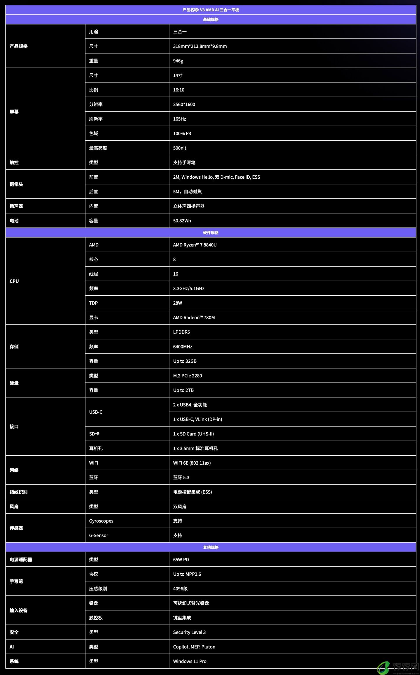 “全球首款 AMD 三合一 Win 平板电脑”铭凡 V3 正式发布，32GB + 1TB 售 6999 元