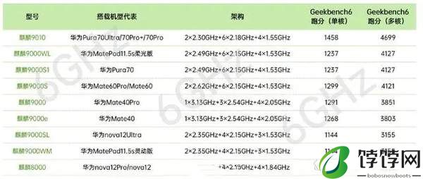 nova13官方上市时间及价格