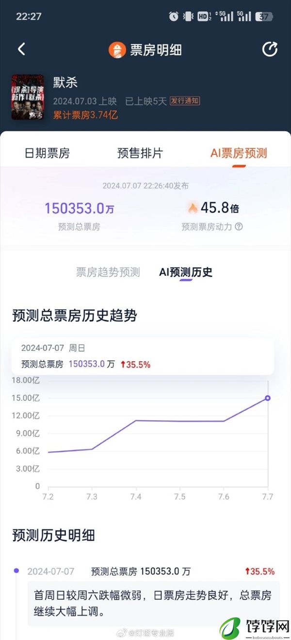 尺度惊人 惊悚悬疑片《默杀》预测票房超15亿！