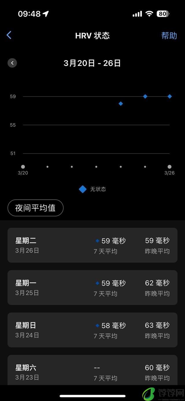 Garmin Forerunner 165 评测：颜值功能兼具 让腕表成为运动伴侣 