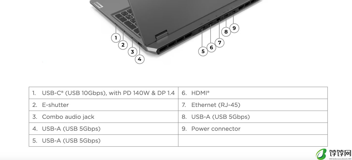 联想 GeekPro G5000 锐龙版游戏本新配置现身海外官网：R5-7235HS / R7-7435HS 处理器