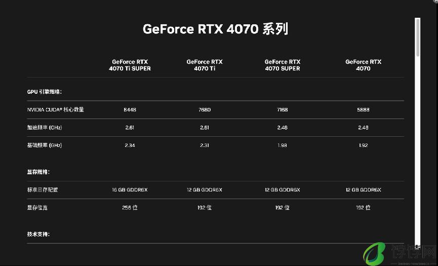 iGame GeForce RTX 4070 Ti SUPER Ultra W OC 16GB 显卡评测：2K 极致游戏体验