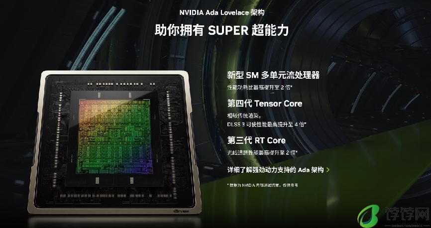 iGame GeForce RTX 4070 Ti SUPER Ultra W OC 16GB 显卡评测：2K 极致游戏体验