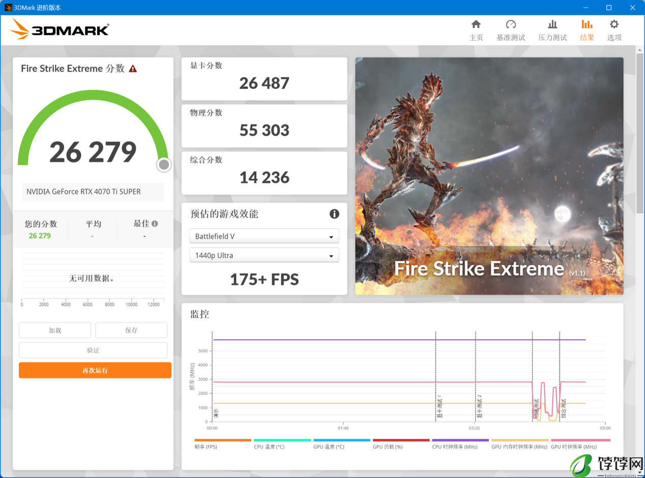 iGame GeForce RTX 4070 Ti SUPER Ultra W OC 16GB 显卡评测：2K 极致游戏体验