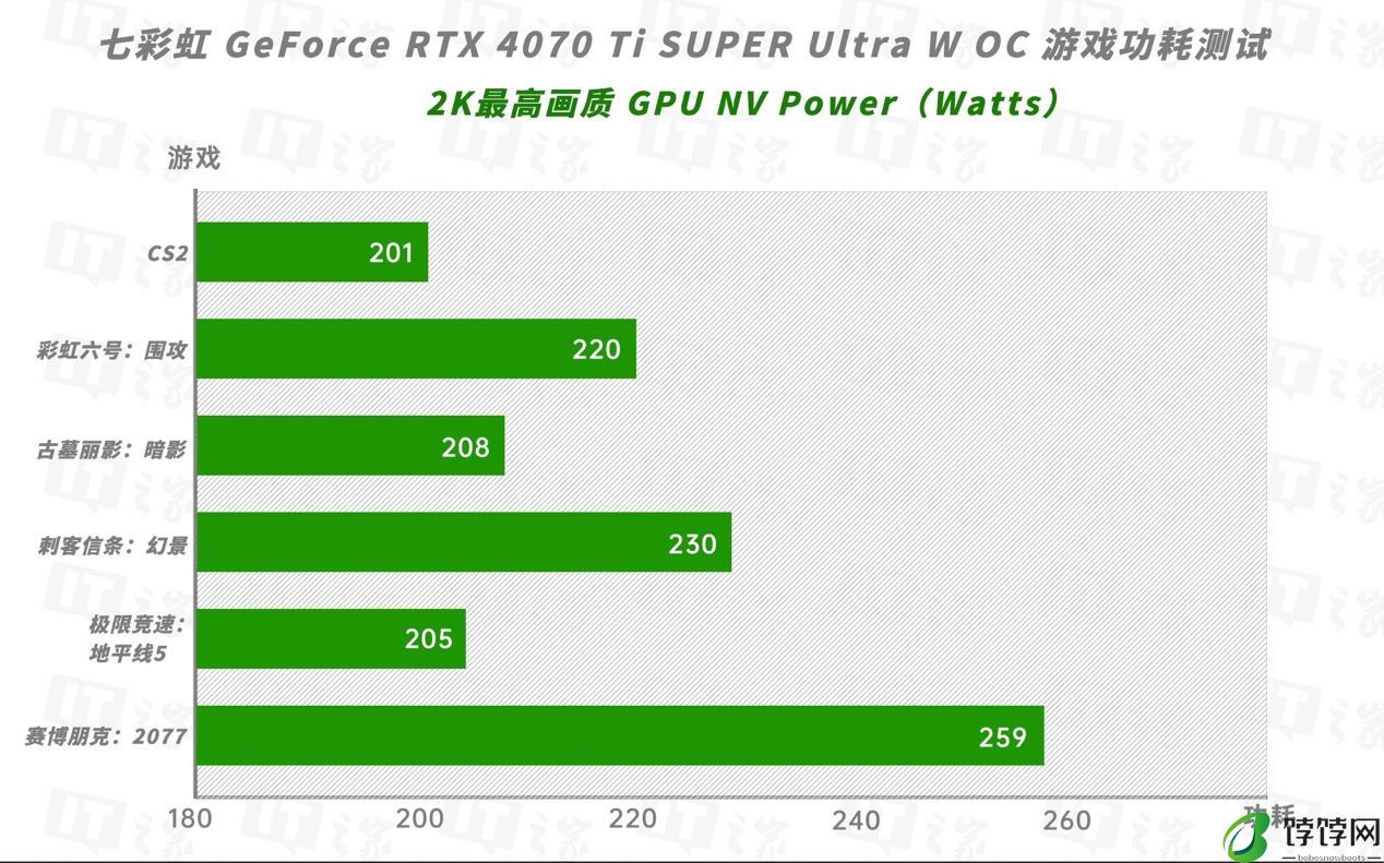 iGame GeForce RTX 4070 Ti SUPER Ultra W OC 16GB 显卡评测：2K 极致游戏体验