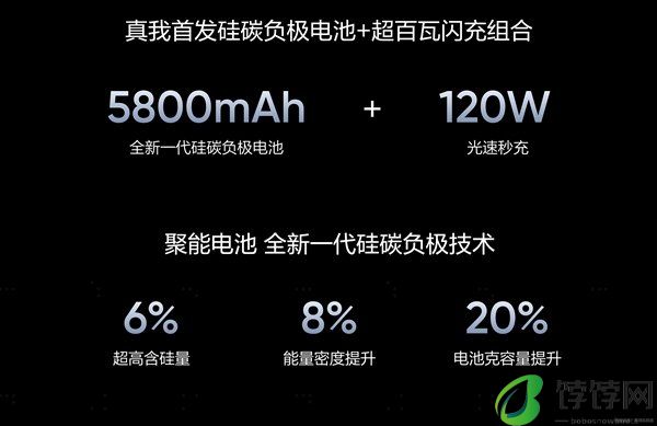 同档最强直屏旗舰！真我GT6发布：2799元起