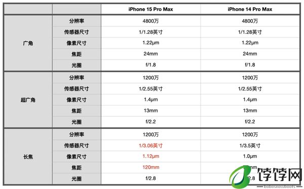 dxomark手机拍照排名最新2024