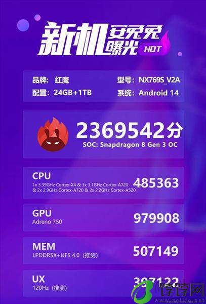 红魔9spro+多少钱