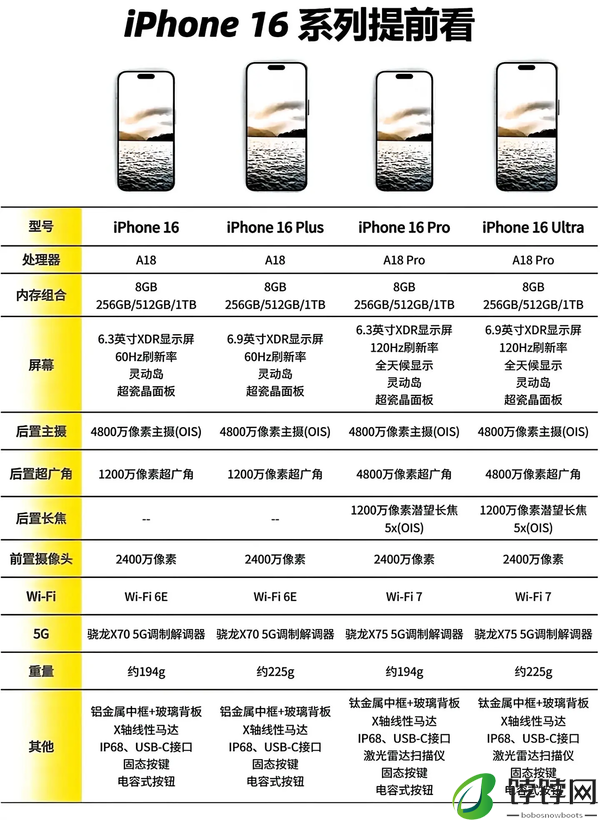 iPhone16预计售价多少-iPhone16价格官网报价