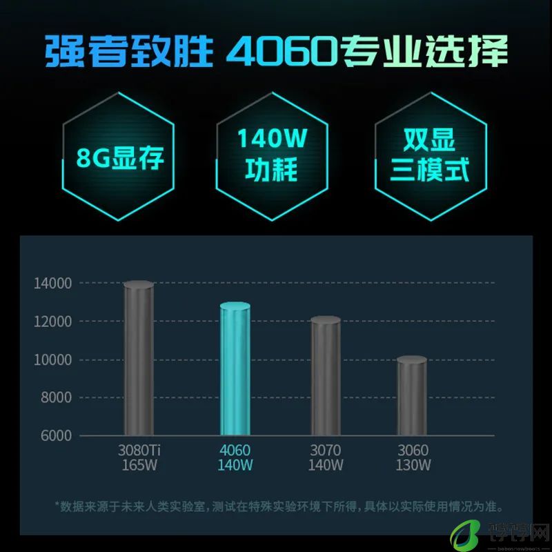 未来人类推出 X611 游戏本：i9-14900HX + RTX 4060，搭载 VC 均热板