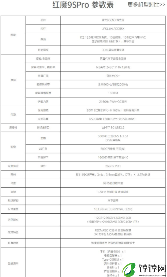 红魔9spro系列正式发布 起售价4799元