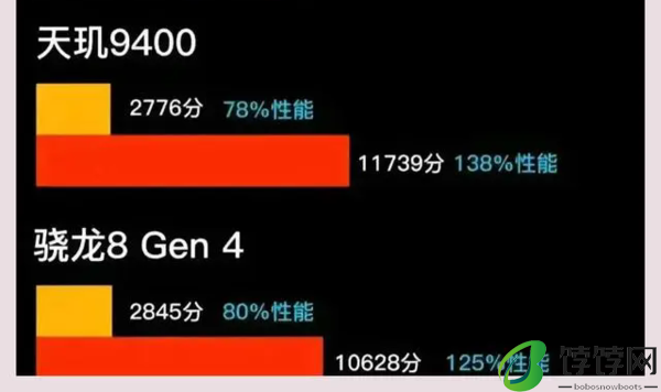 天玑9400和骁龙8gen4哪个好