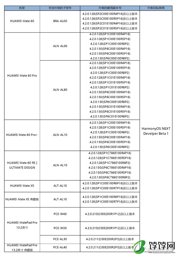 HarmonyOS NEXT纯血鸿蒙先锋用户招募开启：首批支持华为Mate 60/X5系列、MatePad Pro 13.2