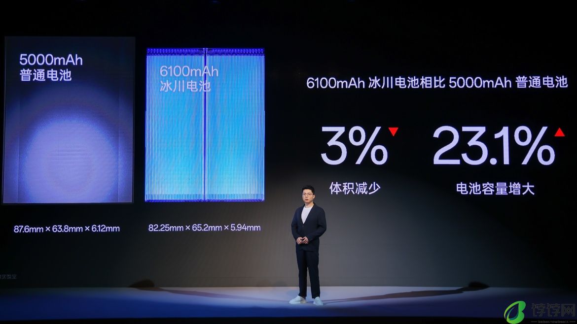 一加冰川电池发布:行业第一 6100mAh 配 100W 闪充,Ace 3 Pro 手机首发搭载