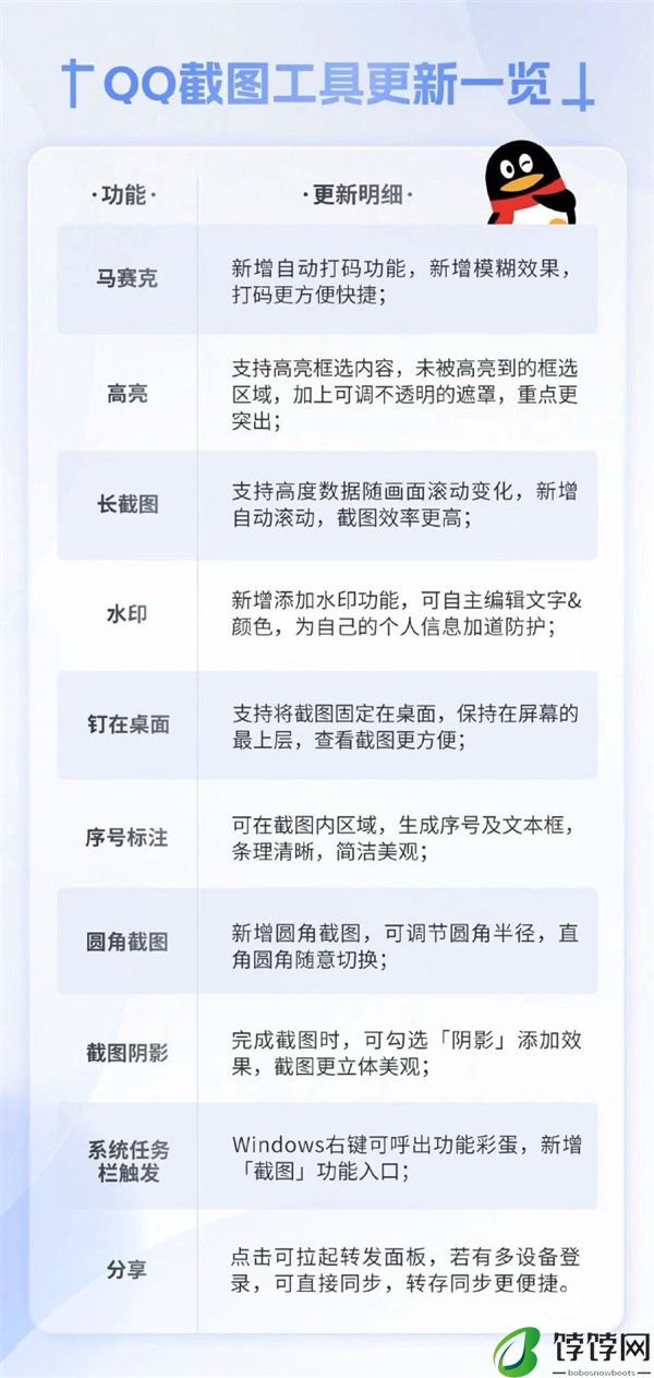 QQ截图工具升级，更新长截图、水印