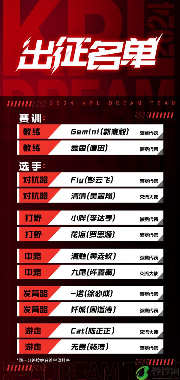 KPL 王者梦之队出征名单公布