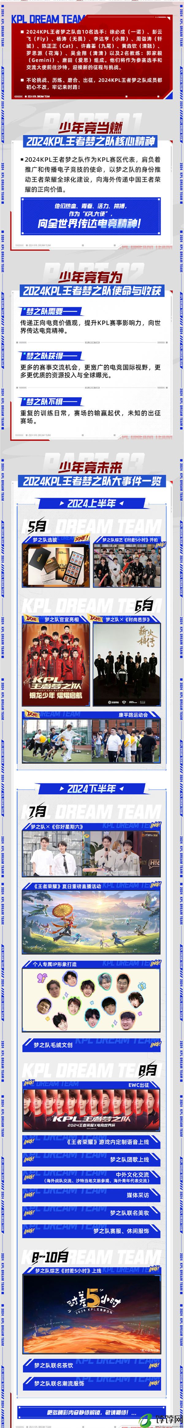KPL 王者梦之队出征名单公布