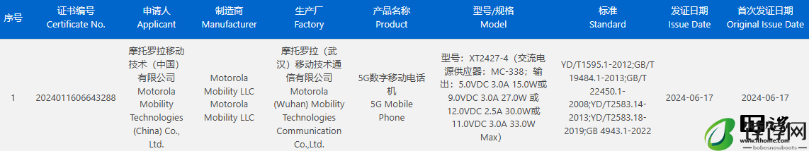 摩托罗拉 moto S50 Neo 手机通过 3C 认证:5000mAh 电池、支持 33W 快充