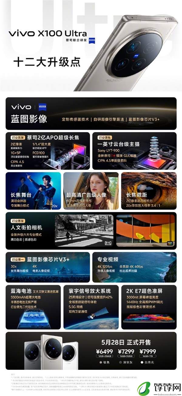 vivox100ultra参数配置详情