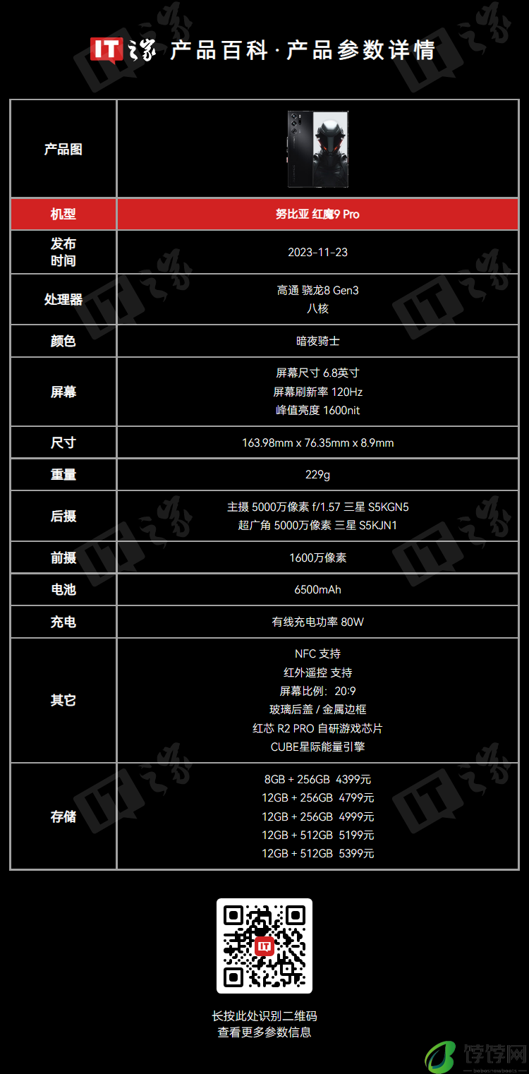 4799 元,红魔 9 Pro 手机《王者荣耀星之破晓》联名礼盒京东现货开售