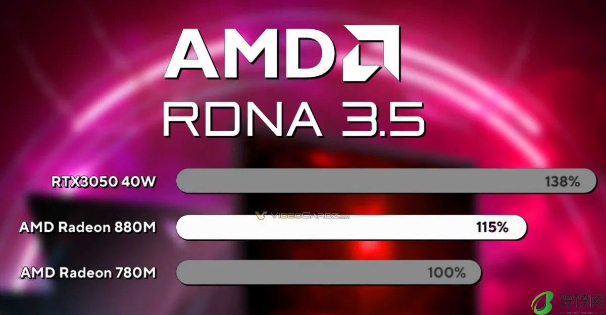 华硕称 AMD Radeon 880M 核显图形性能比前代 780M 高 15%