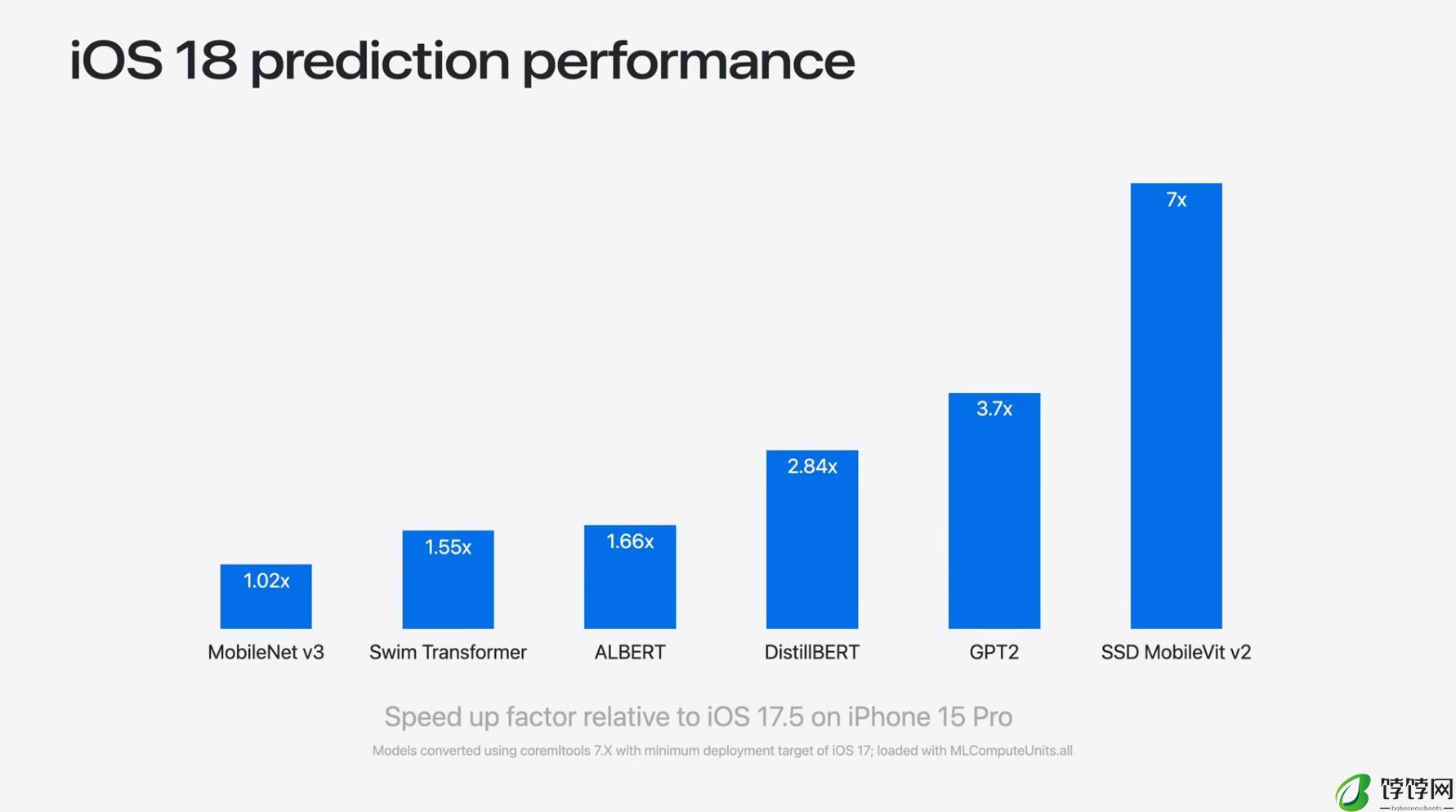 提高 25%!苹果 iOS 18 助力 iPhone 15 Pro Max 迈上 AI 新台阶,神经引擎推理得分暴涨至 7816