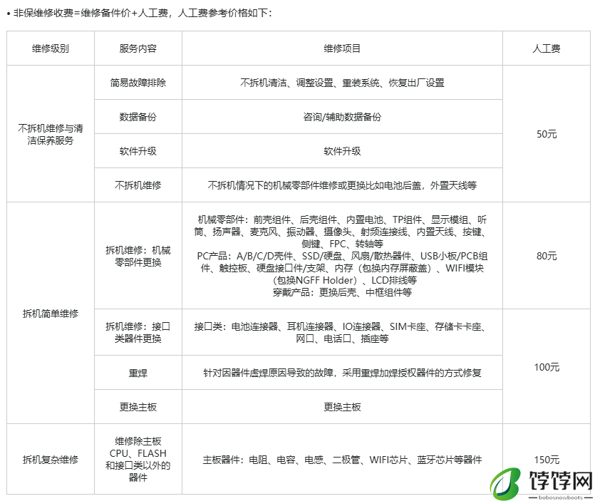 荣耀首款小折叠手机 Magic V Flip 维修备件价格公布:内屏 1619 元起,主板 2699 元起