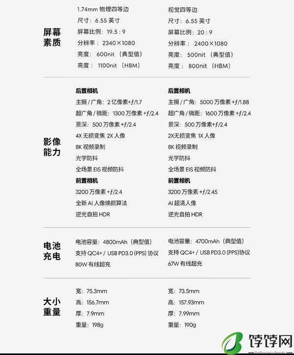 魅族21和魅族20参数对比