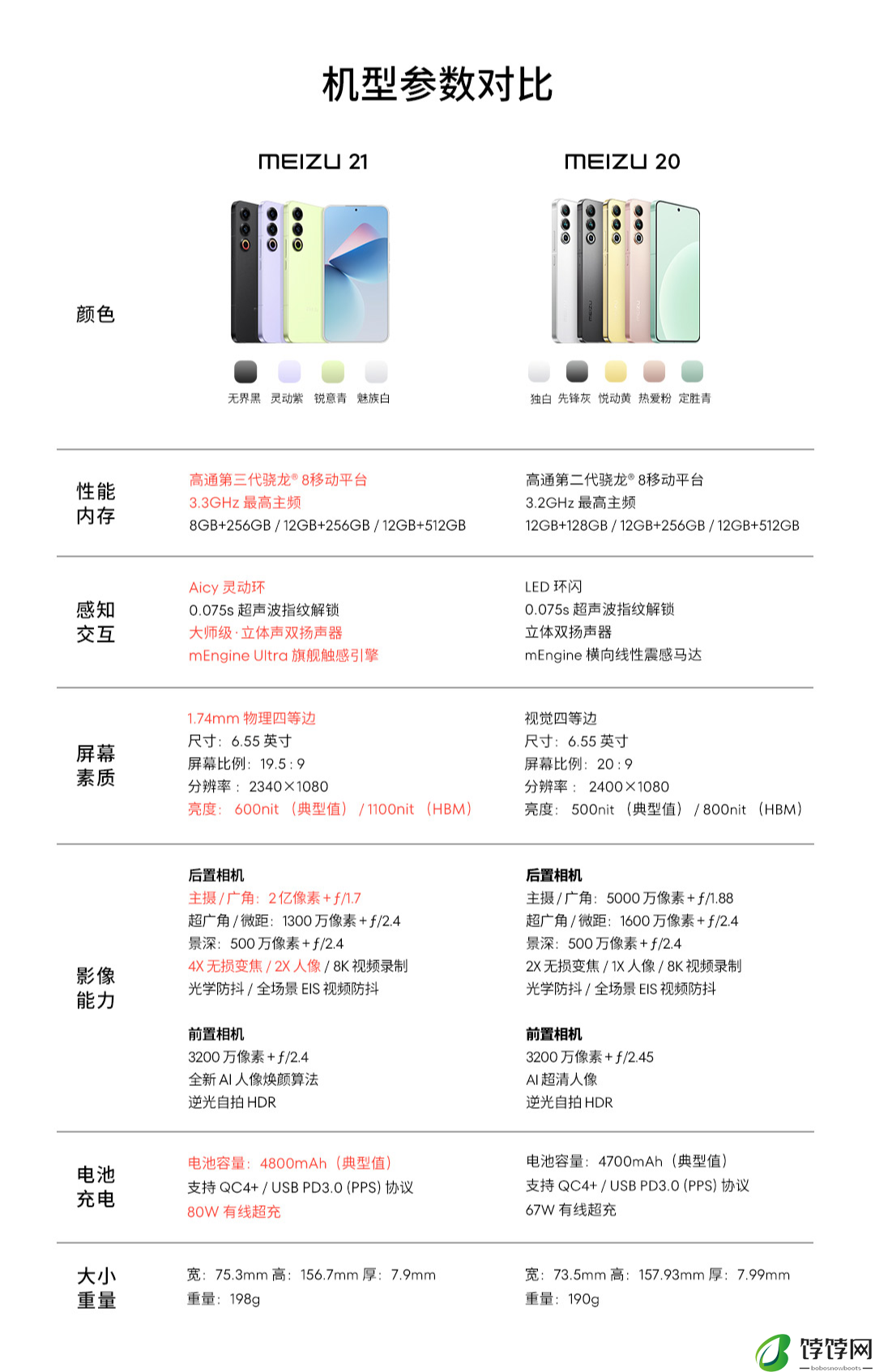 上市半年立减 915 元:魅族 21 手机 512G 版 3083 元 6 期免息
