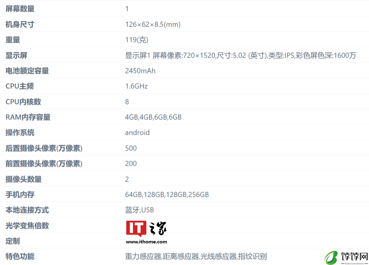 全面屏与按键机齐更新,多亲新款 Qin3 UC、K23s 手机入网