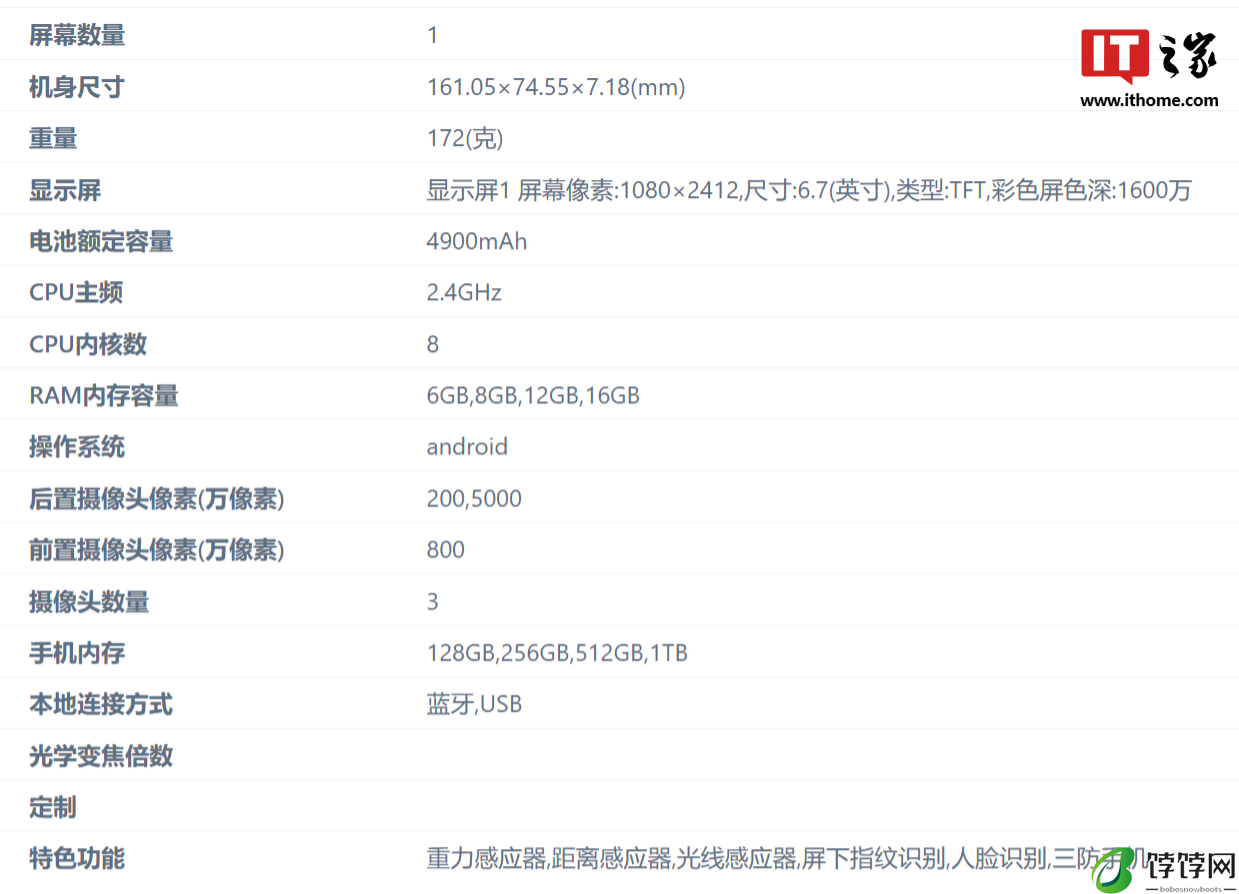X50i+ 升级 5000mAh 电池,荣耀新款 LYN-AN00 手机入网