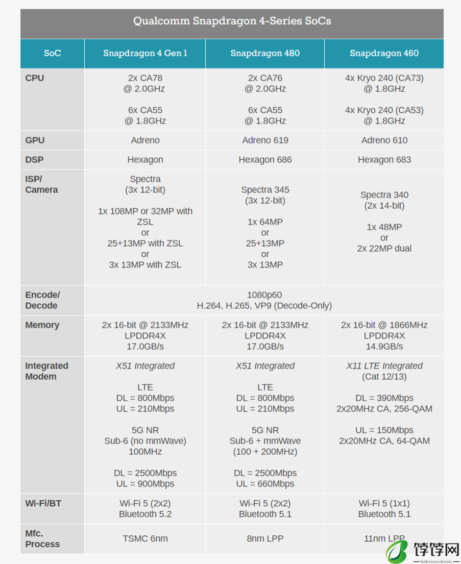 256G 款五折清仓:小米 Redmi Note 12 标准版 5G 手机 799 元新低